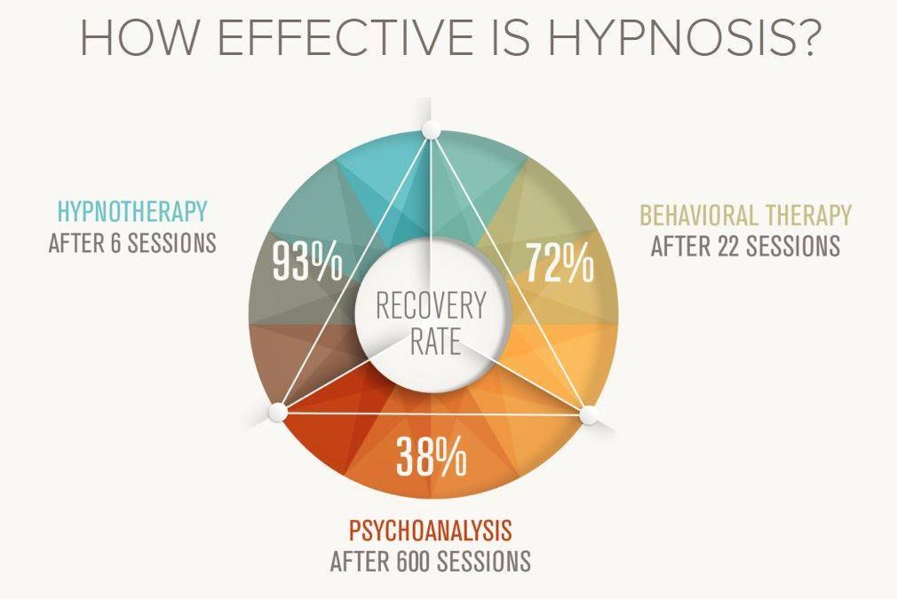 What is Hypnotherapy?