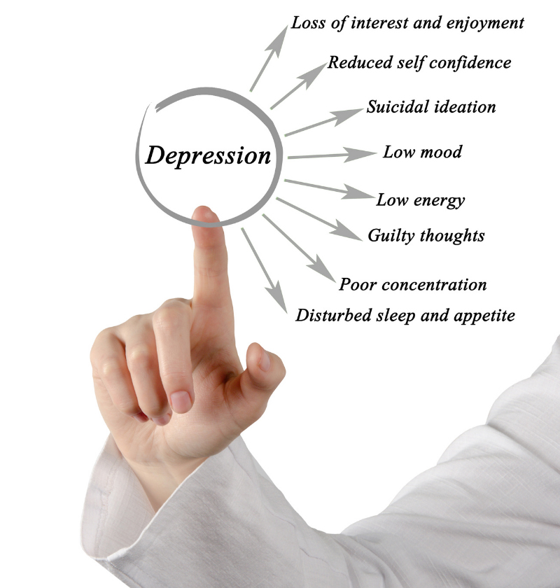 hypnotherapy for Depression