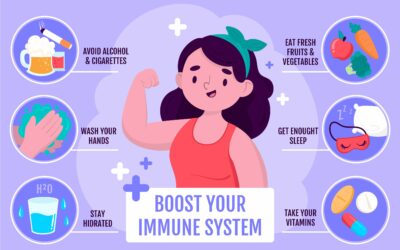 Hypnotherapy For the Immune System & General Wellbeing